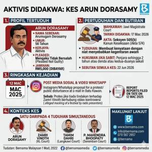 Image from: Aktivis Arun Dorasamy Didakwa Cetus Kegentaran Awam, Mengaku Tidak Bersalah
