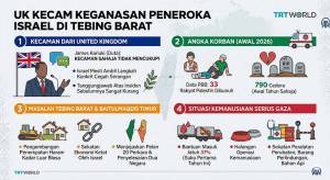 Image from: UK Selar Keganasan ‘Kejam’ Peneroka Israel di Tebing Barat: “Kecaman Sahaja Tidak Mencukupi”