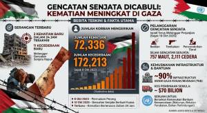 Image from: Gencatan Senjata Terus Dicabuli: Tiga Lagi Maut di Gaza, Jumlah Korban Kini Mencecah 72,300