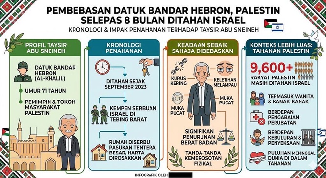 Image from: Kurus Kering dan Keletihan: Datuk Bandar Hebron Dibebaskan Selepas 8 Bulan Dalam Tahanan Israel