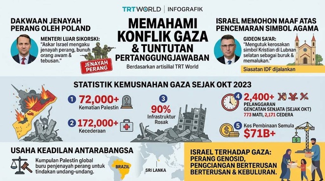 Image from: Poland Gesa Pertanggungjawaban Selepas Askar Israel Didakwa Mengaku Lakukan ‘Jenayah Perang’