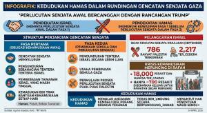 Image from: Hamas: Tuntutan Perlucutan Senjata Awal Bercanggah Dengan ‘Rancangan Trump’