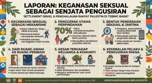 Image from: LAPORAN: Keganasan Seksual Jadi ‘Senjata’ Peneroka Israel Halau Rakyat Palestin Dari Tebing Barat