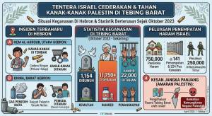 Image from: Keganasan di Tebing Barat: Kanak-kanak Palestin Cedera Ditembak, Seorang Lagi Ditahan Tentera Israel