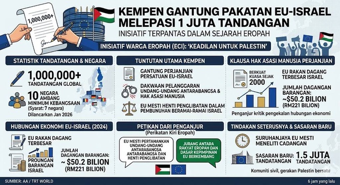 Image from: Kempen Gantung Pakatan EU-Israel Cecah 1 Juta Tandatangan: Inisiatif Terpantas Dalam Sejarah Eropah
