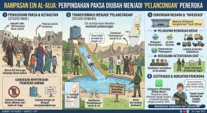 Image from: Rampasan Sistematik di Tebing Barat: Ein al-Auja Ditukar Jadi Destinasi ‘Pelancongan’ Selepas Pengusiran Paksa Rakyat Palestin