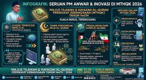 Image from: Kuasai AI Tanpa Pinggirkan Nilai Al-Quran – PM Anwar