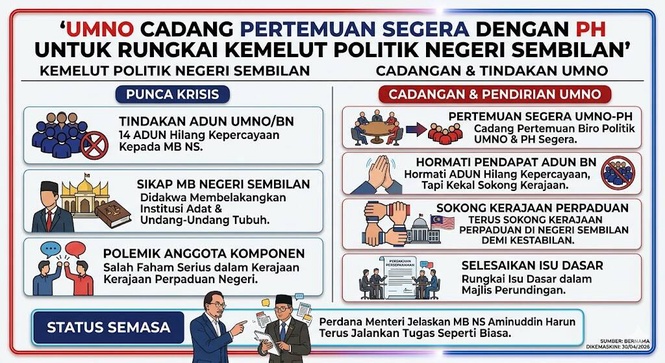 Image from: UMNO Cadang Pertemuan Segera Dengan PH Rungkai Kemelut Politik Negeri Sembilan