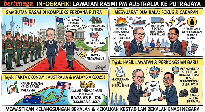 Image from: PM Australia Anthony Albanese Disambut Meriah di Putrajaya, Fokus Kerjasama Strategik & Keselamatan Tenaga