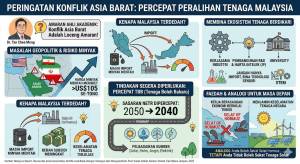 Image from: Konflik Asia Barat: Malaysia Digesa Percepat Peralihan Tenaga Elak Risiko Keselamatan Tenaga
