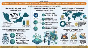 Image from: IMF Semak Naik Unjuran KDNK Malaysia Kepada 4.7 Peratus Bagi 2026