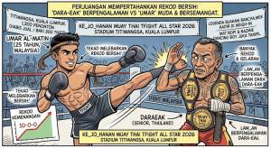 Image from: TFight All Star 2026: Umar Al-Matin Tekad Pertahan Rekod 10 Kemenangan Tanpa Kalah