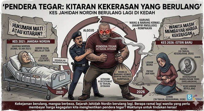 Image from: Kekejaman Berulang: Suspek Pukul Isteri Hingga Keguguran Ditahan; Dipercayai Individu Sama Dalam Kes Jahidah Nordin