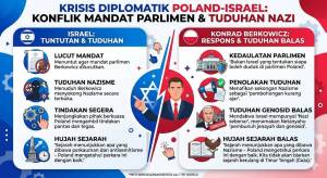 Image from: “Bukan Israel Yang Tentukan”: Ahli Parlimen Poland Bidas Tuntutan Lucut Mandat Selepas Papar Bendera Nazi