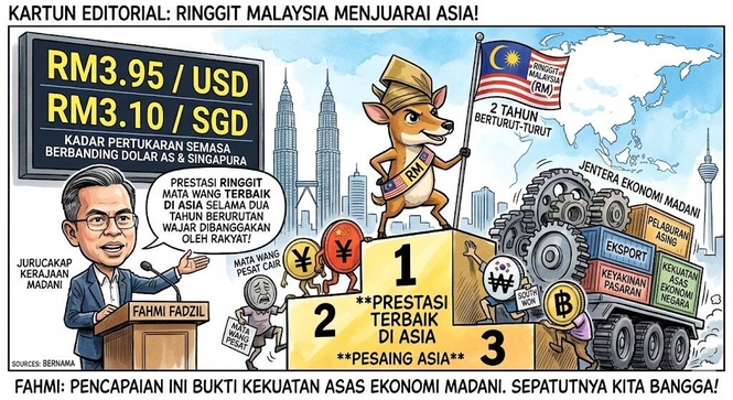 Image from: Prestasi Ringgit Sebagai Mata Wang Terbaik Asia Wajar Dibanggakan – Fahmi Fadzil