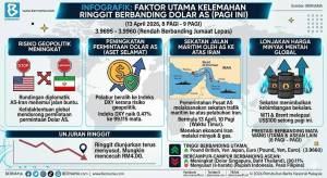 Image from: Ringgit Berhati-hati: Dibuka Rendah Berbanding Dolar AS Berikutan Ketegangan Geopolitik Global