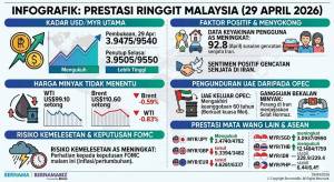 Image from: Ringgit Dibuka Kukuh Berbanding Dolar AS; Pasaran Berwaspada Impak Pengunduran UAE daripada OPEC