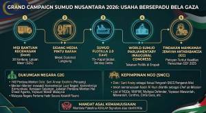 Image from: MISI SUMUD NUSANTARA 2026: MALAYSIA GERAKKAN USAHA BERSEPADU DARAT DAN LAUT BELA GAZA