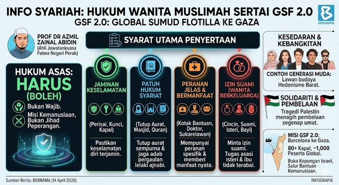 Image from: GSF 2.0: Penyertaan Wanita Muslimah Harus Mengikut Hukum Syarak – Jawatankuasa Fatwa