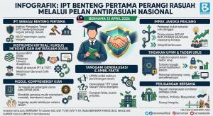 Image from: UPNM: IPT Jadi Benteng Pertama Perangi Rasuah Melalui Pelan Antirasuah Nasional