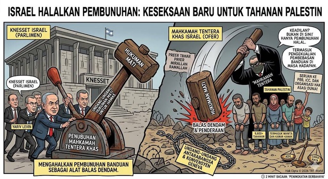 Image from: Hamas Kecam Undang-undang Hukuman Mati Israel Sebagai ‘Peningkatan Berbahaya’