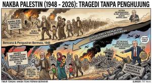 Image from: 1948 hingga 2026: Nakba Tidak Pernah Berakhir, Israel Hanya ‘Menormalkan’ Kematian dan Kemusnahan