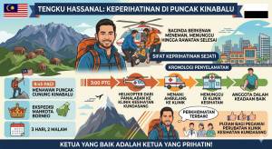 Image from: Sifat Keprihatinan Tengku Hassanal: Iringi Anggota Rombongan Cedera di Gunung Kinabalu