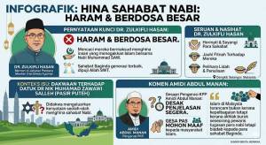 Image from: Hina Sahabat Nabi Haram, Berdosa Besar – Dr Zulkifli Hasan