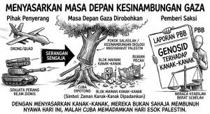 Image from: Siasatan PBB: Israel Sengaja Sasar Kanak-Kanak Sebagai Strategi Pembunuhan Beramai-ramai di Gaza