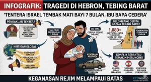 Image from: Tentera Israel Tembak Mati Bayi 7 Bulan, Ibu Bapa Cedera Di Tebing Barat
