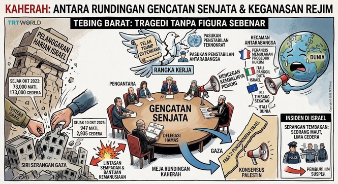 Image from: Insiden Tembakan Di Tengah Israel: Seorang Maut, Lima Cedera