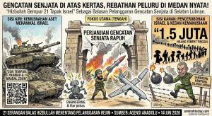 Image from: Gencatan Senjata Rapuh: Hizbullah Lancar 21 Serangan Balas Terhadap Pasukan Dan Kenderaan Tentera Israel Di Selatan Lubnan
