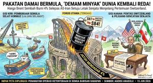 Image from: Impak Pakatan Damai AS-Iran: Harga Minyak Mentah Dunia Jatuh Mendadak, Selat Hormuz Bakal Dibuka Semula