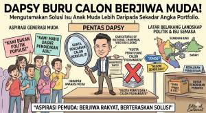 Image from: PRN Johor, Negeri Sembilan: DAPSY Fokus Calon Berjiwa Muda, Ketepikan Kuota Peratusan
