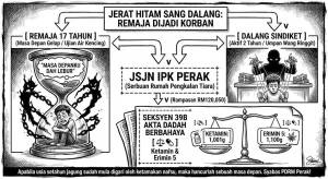 Image from: Tiga Termasuk Remaja Ditahan, Dadah Lebih RM120,000 Dirampas