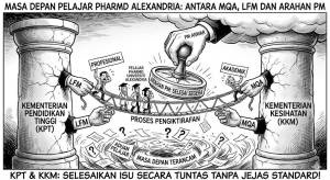 Image from: PM Anwar Arah KPT, KKM Selesai Segera Isu Kelayakan PharmD Lulusan Universiti Alexandria