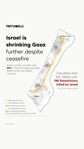 Image from: Israel Makin Sempitkan Gaza Melalui ‘Garisan Jingga’, Kuasai Lebih 65 Peratus Wilayah