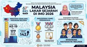 Image from: IMO 2026: Malaysia Lakar Sejarah Berada Dalam Kelompok 20 Terbaik Dunia
