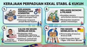 Image from: Kerajaan Perpaduan Kekal Persekutuan Stabil dan Kukuh — PM Anwar