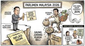 Image from: Pindaan Akta SUHAKAM, Jurang Inflasi-Kos Sara Hidup Tumpuan Dewan Rakyat Hari Ini