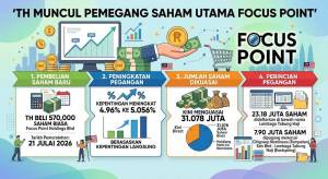 Image from: Lembaga Tabung Haji Muncul Pemegang Saham Utama Focus Point