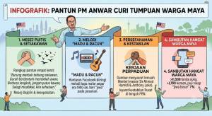 Image from: ‘Berbeza Langkah, Jangan Putus Kawan,’ Pantun PM Anwar Curi Tumpuan Warga Maya