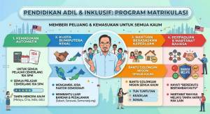 Image from: Kemasukan Ke Matrikulasi Tanpa Kira Kaum, Pastikan Akses Pendidikan Lebih Adil — PM Anwar