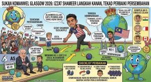 Image from: Glasgow 2026: Izzat Shameer Bermula Langkah Kanan, Tekad Perbaiki Persembahan