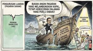 Image from: KERAJAAN TEGASKAN KERUGIAN TABUNG HAJI BUKAN KERANA KEJATUHAN PASARAN SAHAM