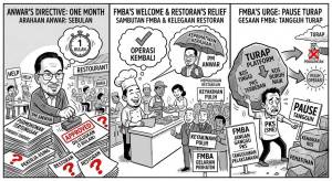 Image from: Isu Pekerja Asing Restoran: FMBA Sambut Baik Gesaan PM Anwar Selesaikan Tunggakan Dalam Tempoh Sebulan