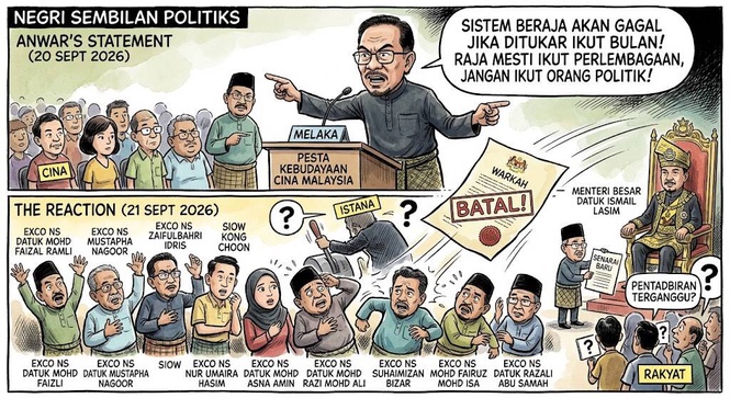Image from: Sistem Beraja Akan Gagal Jika Boleh “Ditukar Ikut Bulan” — PM Anwar