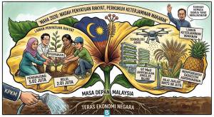Image from: MAHA 2026 Wadah Penyatuan Rakyat & Perkukuh Keterjaminan Makanan Negara