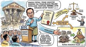 Image from: Laporan Awal Pengurusan dan Kerugian FELDA Didedah Minggu Depan — PM Anwar