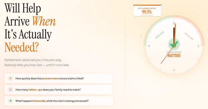 Image from: How Claim Settlement Speed Impacts Your Choice of Insurance